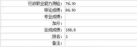 考公务员申论要怎么准备,马上要考试了怎样考才能考好