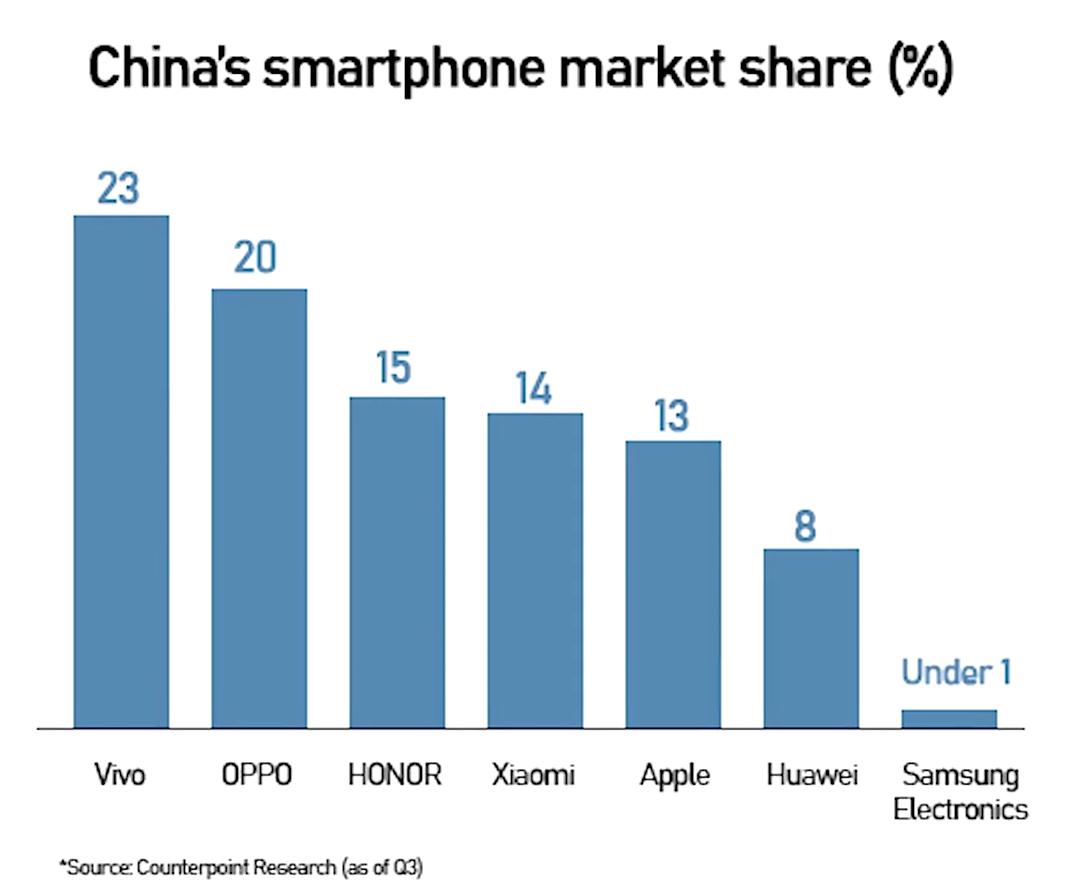 2024年手机市场会回暖吗,2023年手机市场会好起来吗