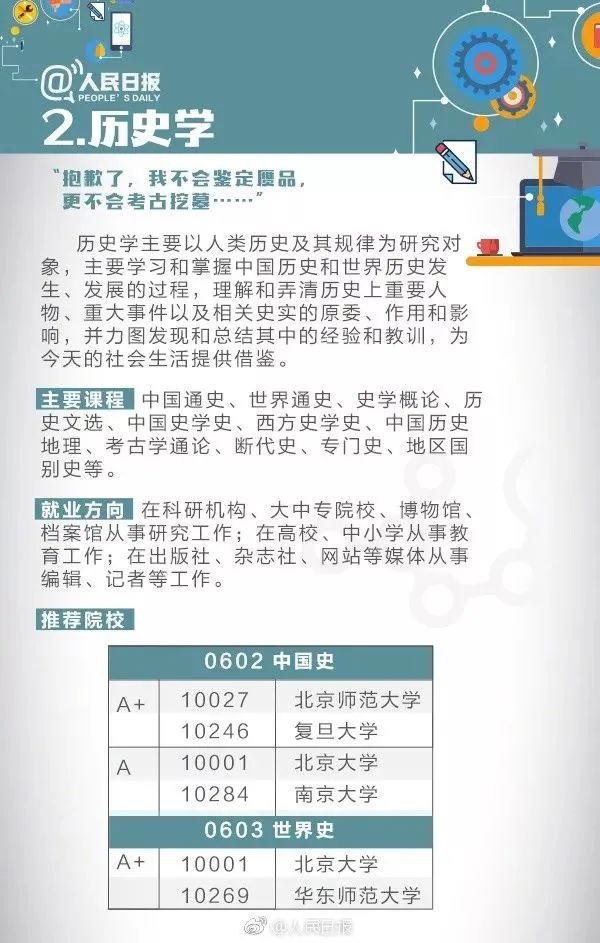 全国大学专业详细解读,大学703个专业解读及就业方向