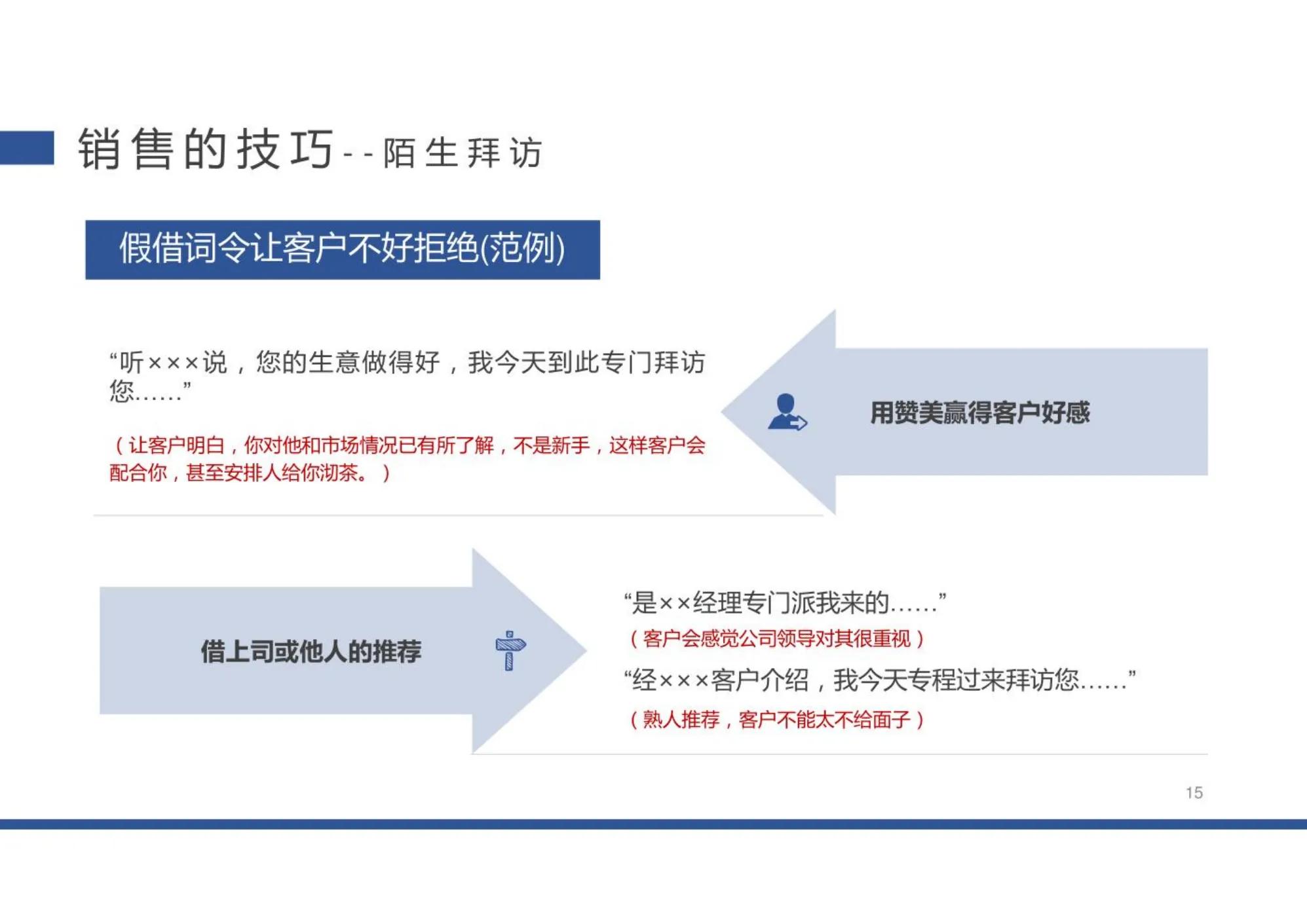 成功营销人员的十大秘诀培训课件,必备的100个销售技巧和话术