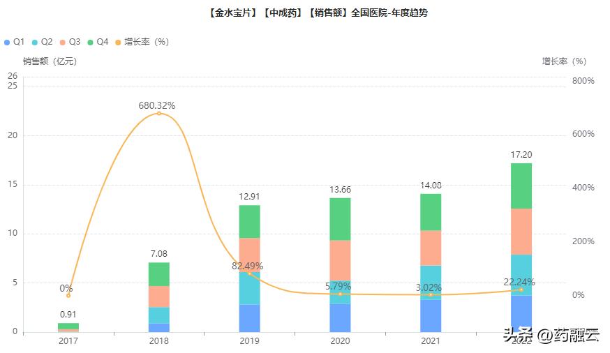 百令胶囊哪个厂家的最好,市场最畅销的10种中药