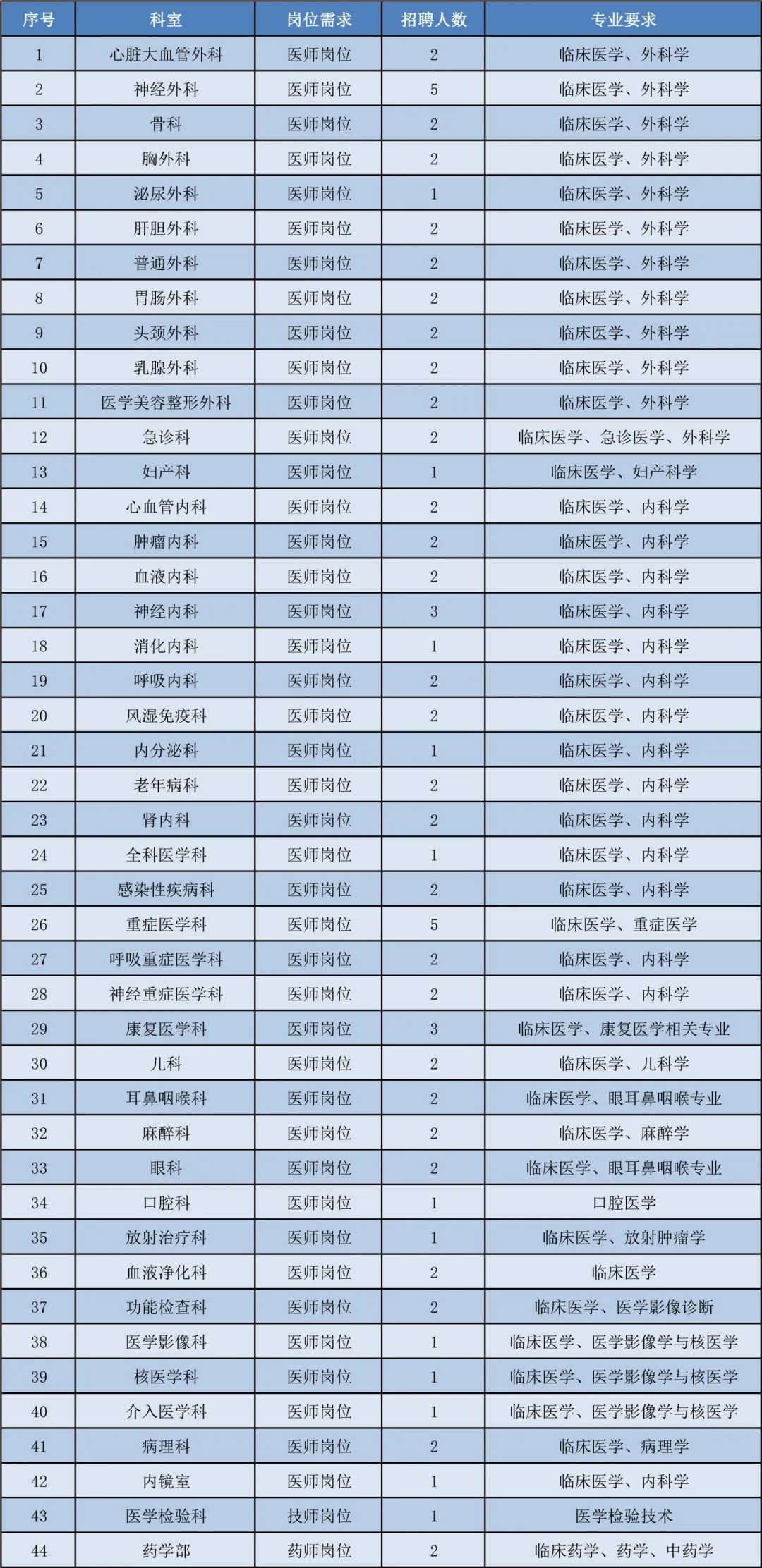 唐山人才紧缺招聘公告,部分岗位无笔试唐山最新招聘汇总