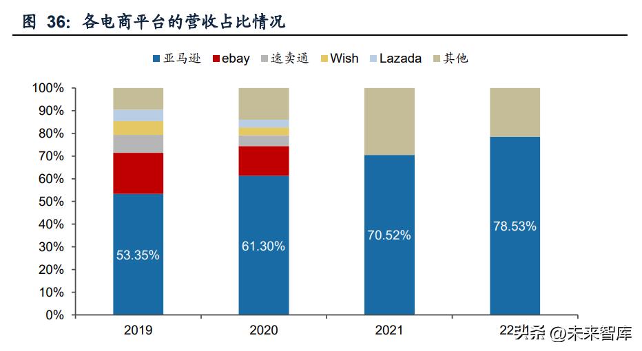 跨境电商行业研究,跨境电商创业新思考