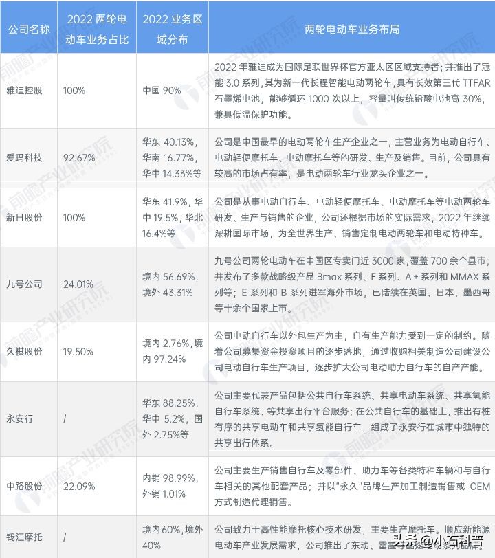 这几年电瓶车行业什么样,国内电瓶车产值排行榜最新