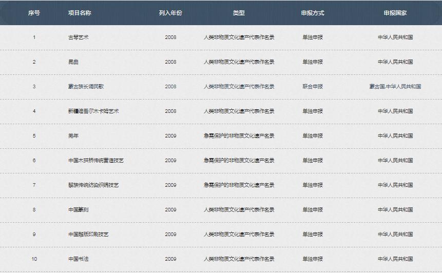 韩国烟花申遗公告,韩国春节烟花申遗成功了么