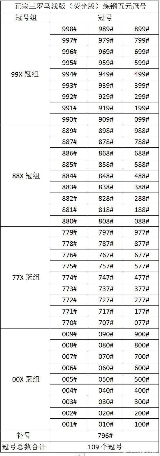 *民币人藏收**PMG新标速递之金浅版