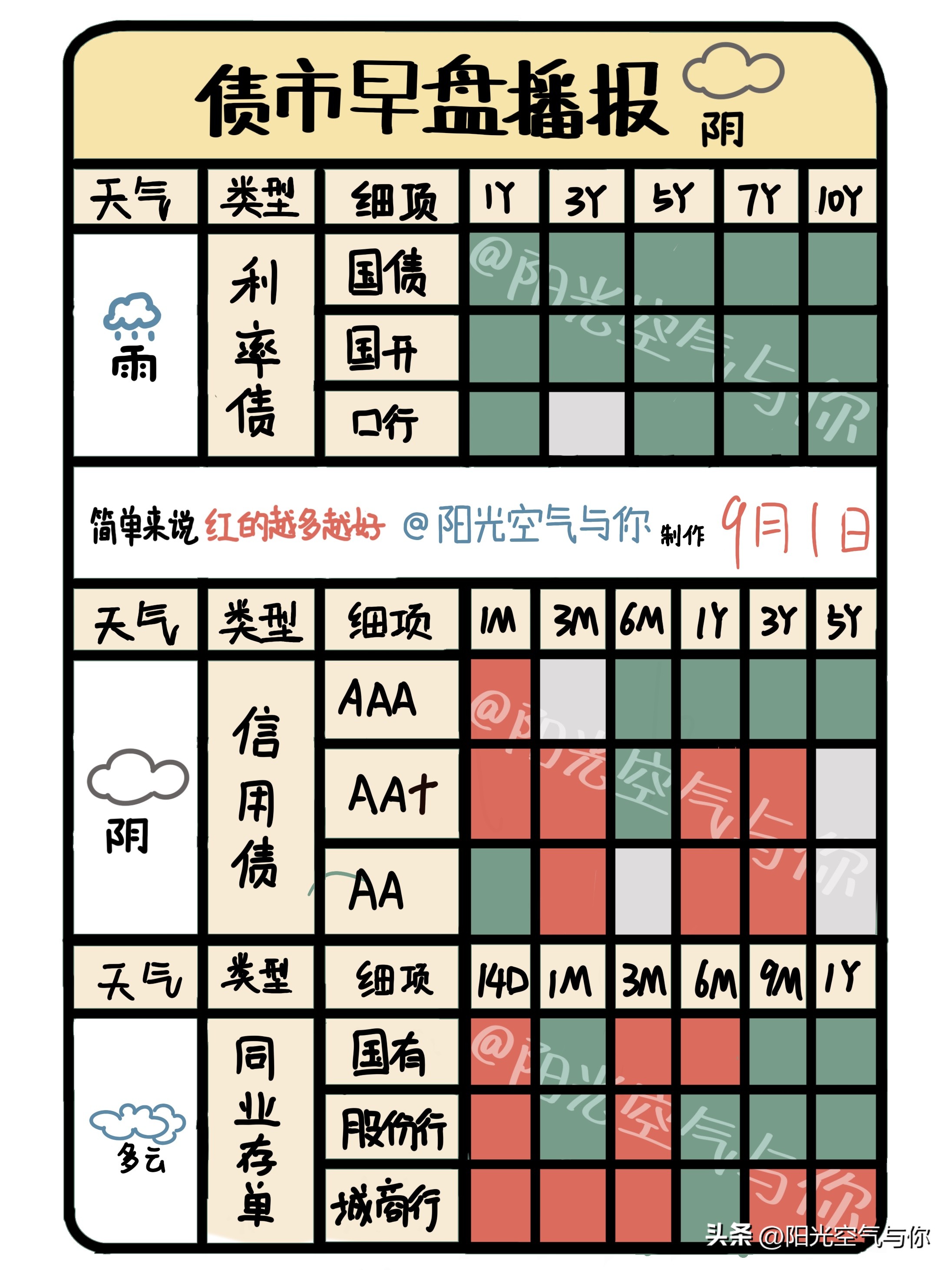 9.1债市早盘播报丨重磅利好降准来了!却是阴雨初现,怎么看?