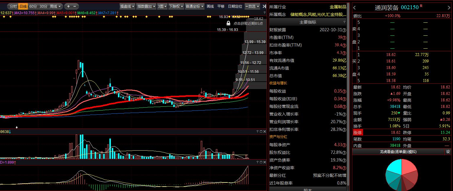 12月22日涨停复盘,12月10日涨停分析