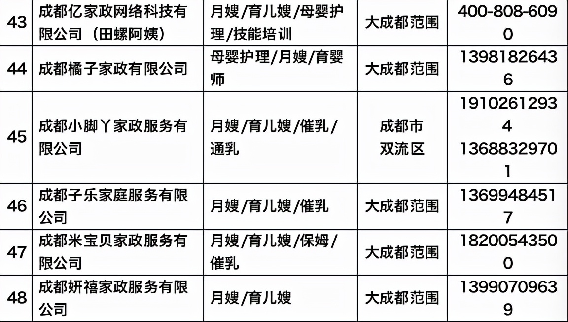 成都比较大型正规的家政公司,成都冬季家政服务有哪些项目