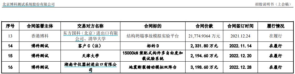 博科测试关键高管职业履历与公开信息不符，重大合同存疑点