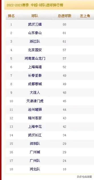中超最新泰山队排名,中超大数据解密