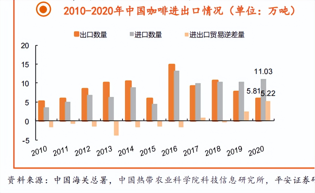中国咖啡新消息,中国咖啡目前的痛点