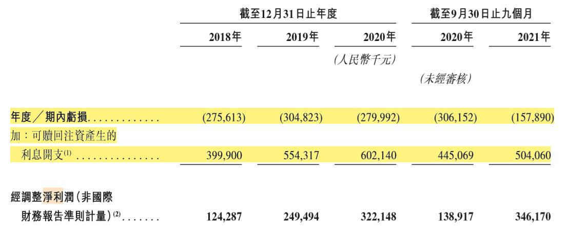 汇通达上市前景,汇通达上市成功没有