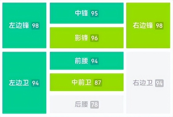 实况足球目前最强卡牌,实况足球大更后的金球妖人