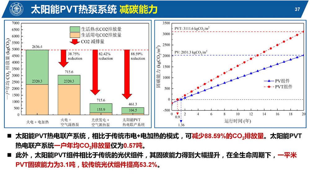 光伏能源PPT该怎么做,太阳能热利用ppt