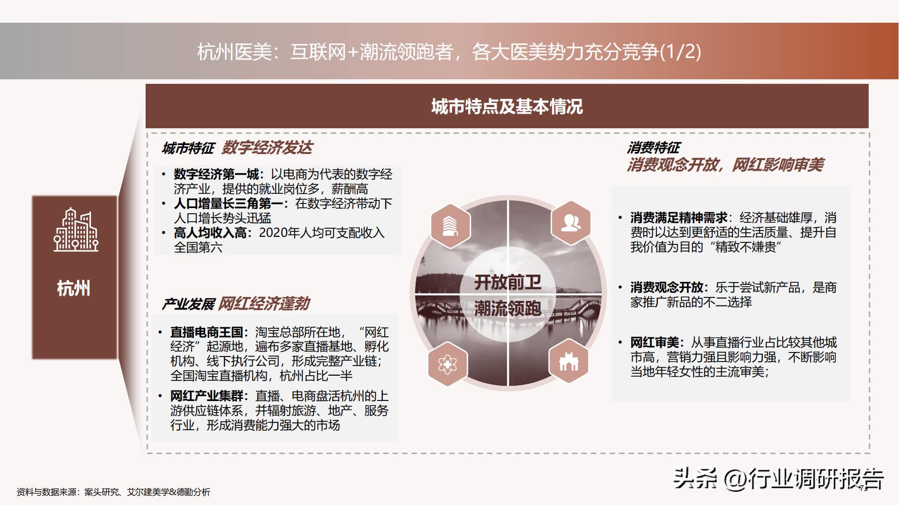 德勤：中国医美行业2022年度报告（消费人群分析、未来发展洞察）