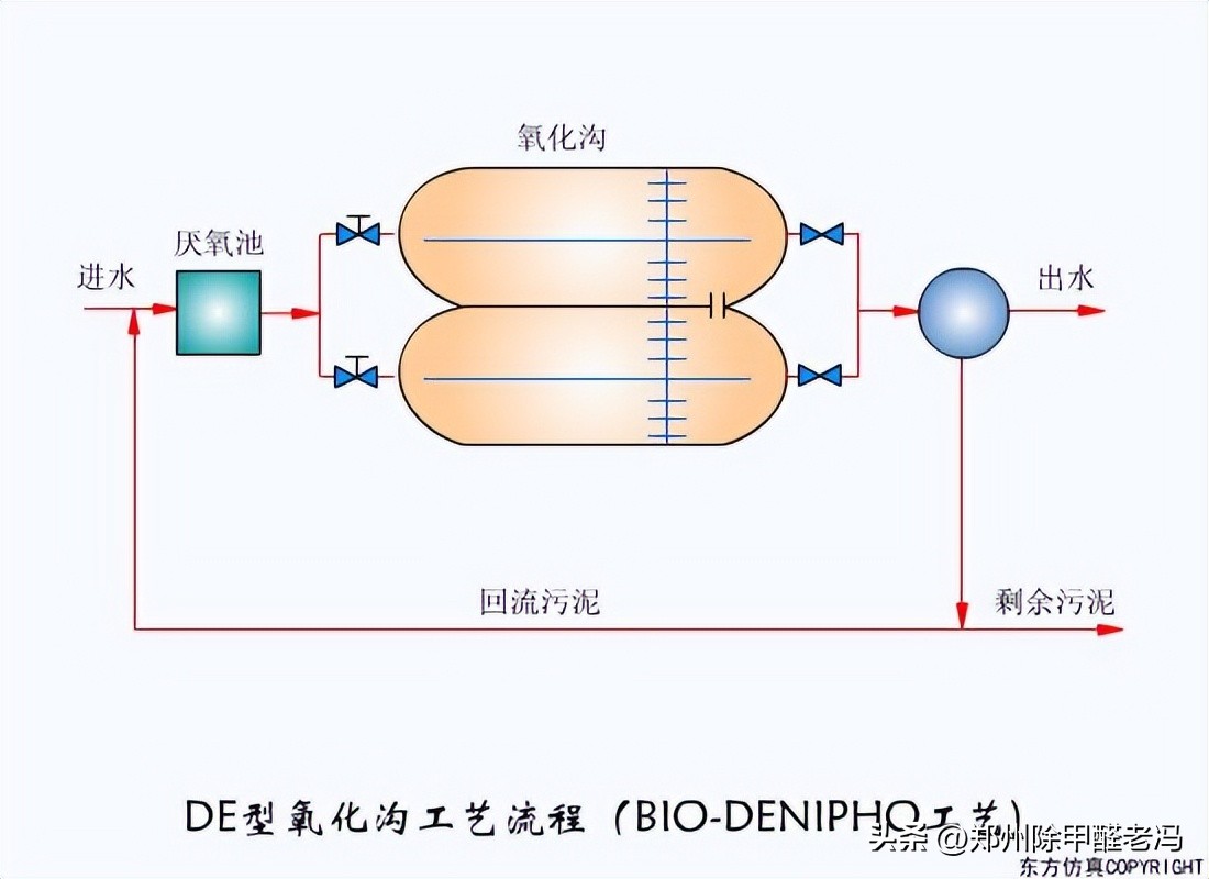污水处理平板膜运行原理示意图,污水处理厂臭氧原理及注意事项