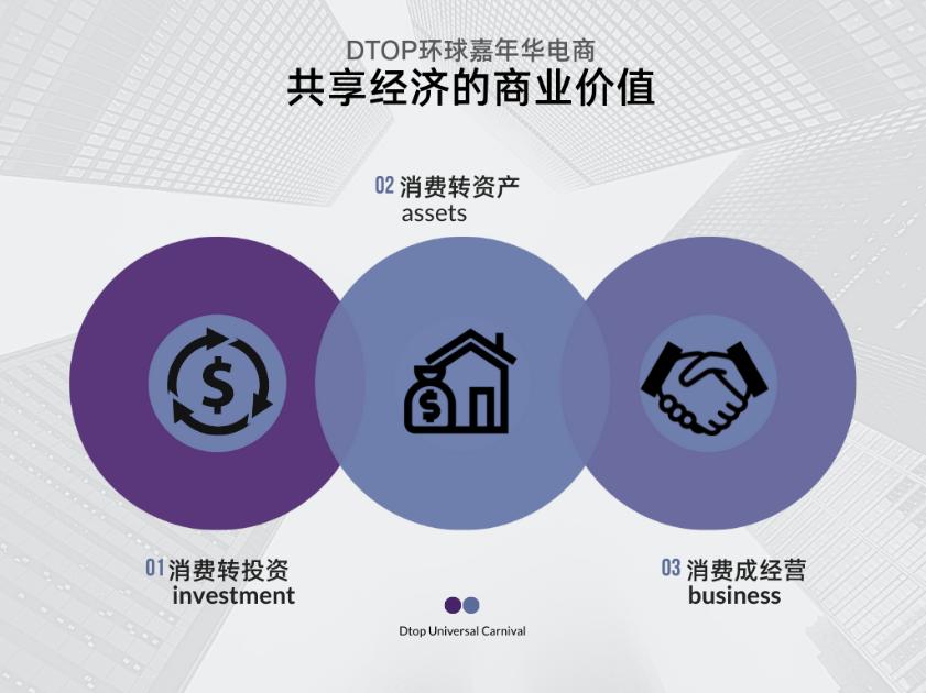 探索共享经济新机遇Dtop环球嘉年华分布式电商新趋势