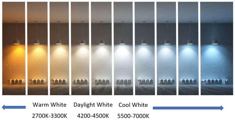 灯具怎么选亮度,客厅灯具色温选3500还是选4000