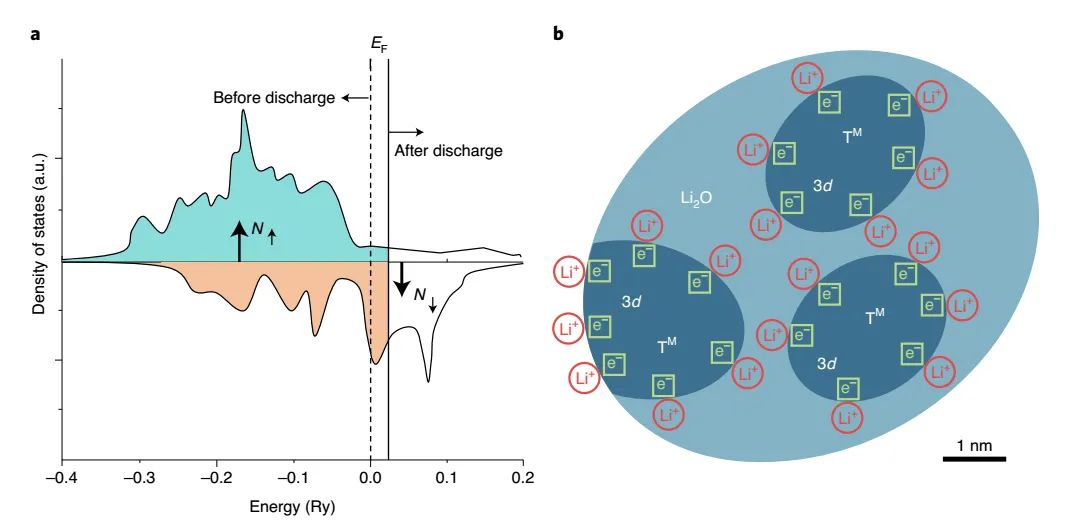 为什么锂电池都虚标容量,锂电池为什么会产生损耗
