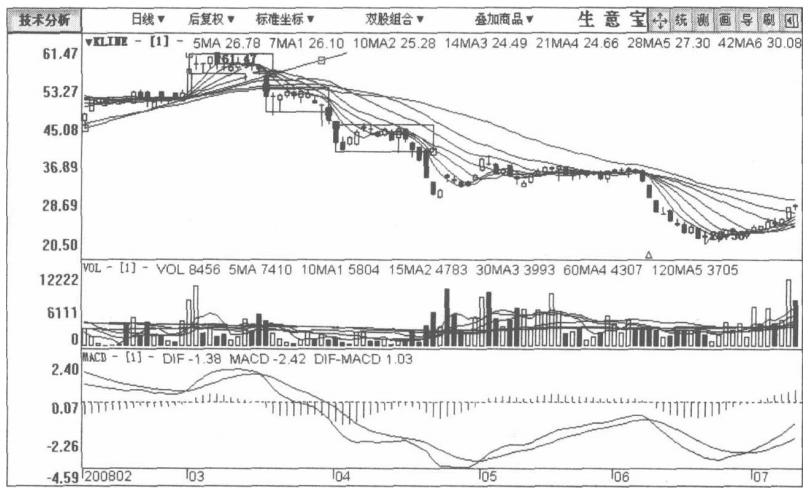 股市出现这十种信号必须立刻清仓,中国股市主力出货前有什么迹象