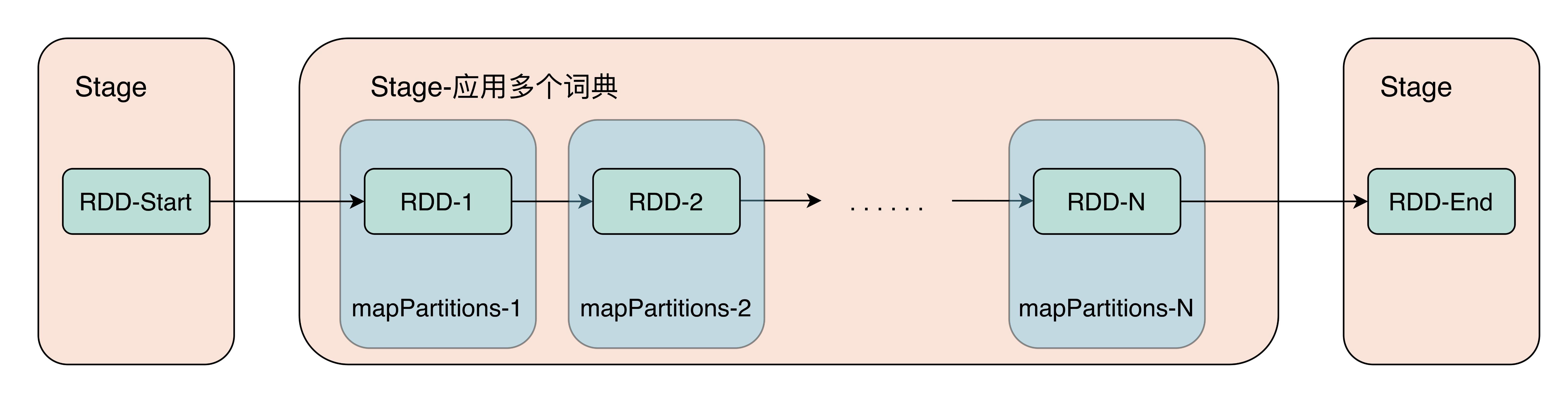 图灵机器人测试学习,图灵机器人学习
