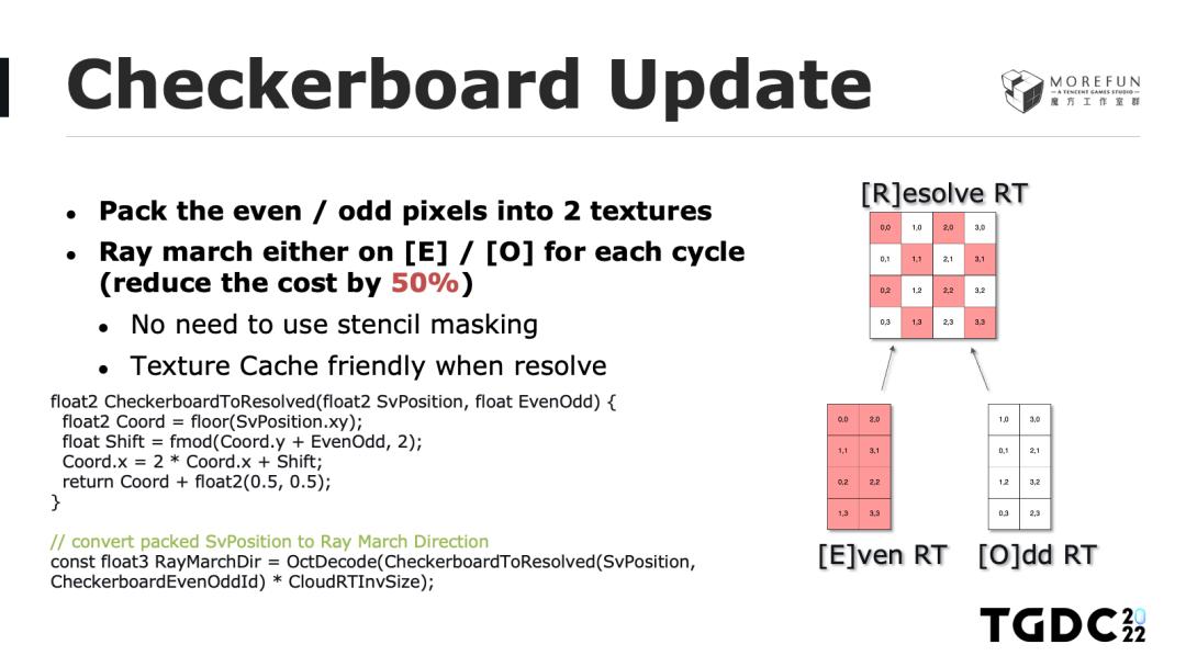 玩手游也能体验风霜雪雨？天气渲染技术带你领略云端魅力