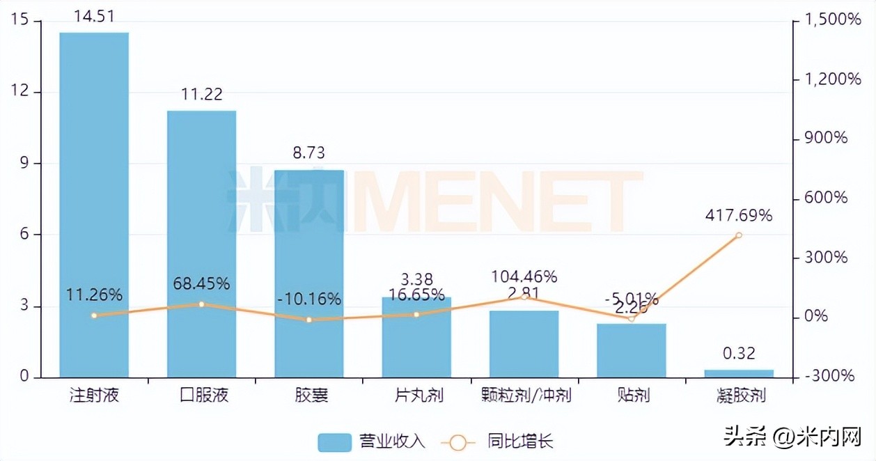 康缘药业净利5.37亿,康缘药业披露半年报实现营收亿元