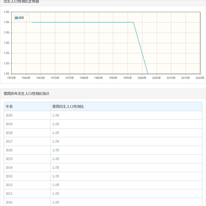 亚洲18国曾计划生育，全部男女失衡