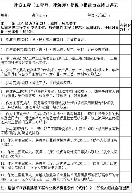 中级建筑师职称评定工作业绩总结,中级经济师工作总结及业绩成果