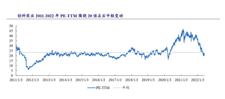 鍒涚瀹炰笟鐨勫彂杩瑰彶,鍒涚瀹炰笟鏈夊寮哄ぇ
