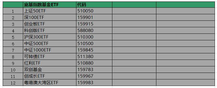 指数基金etf和lof有什么区别,etf指数基金买卖技巧