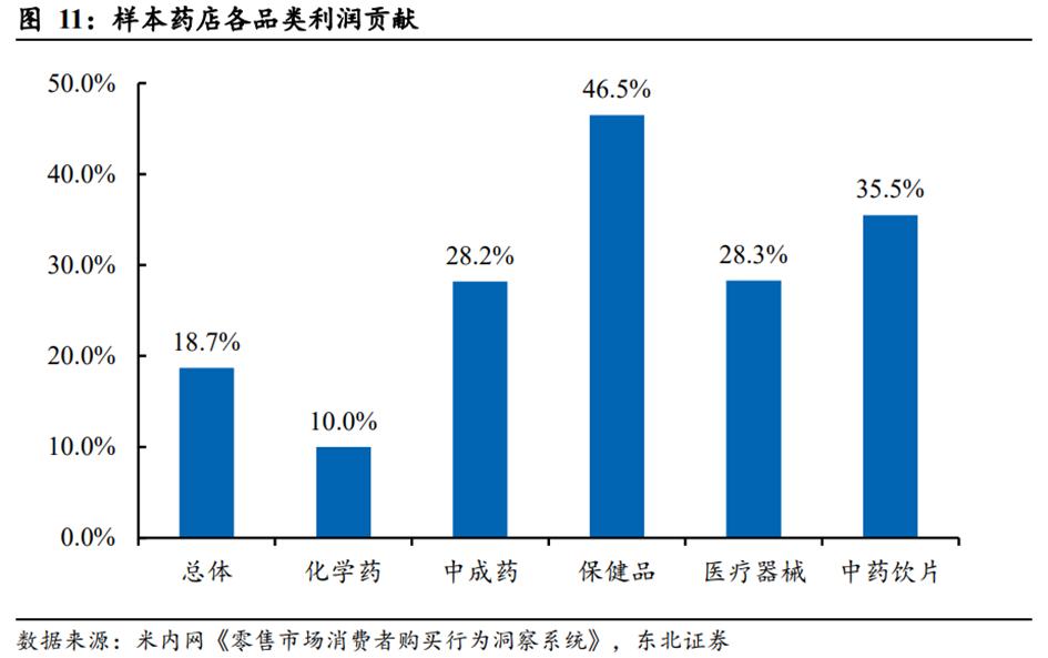 中药行业前景图表,中药产业发展前景