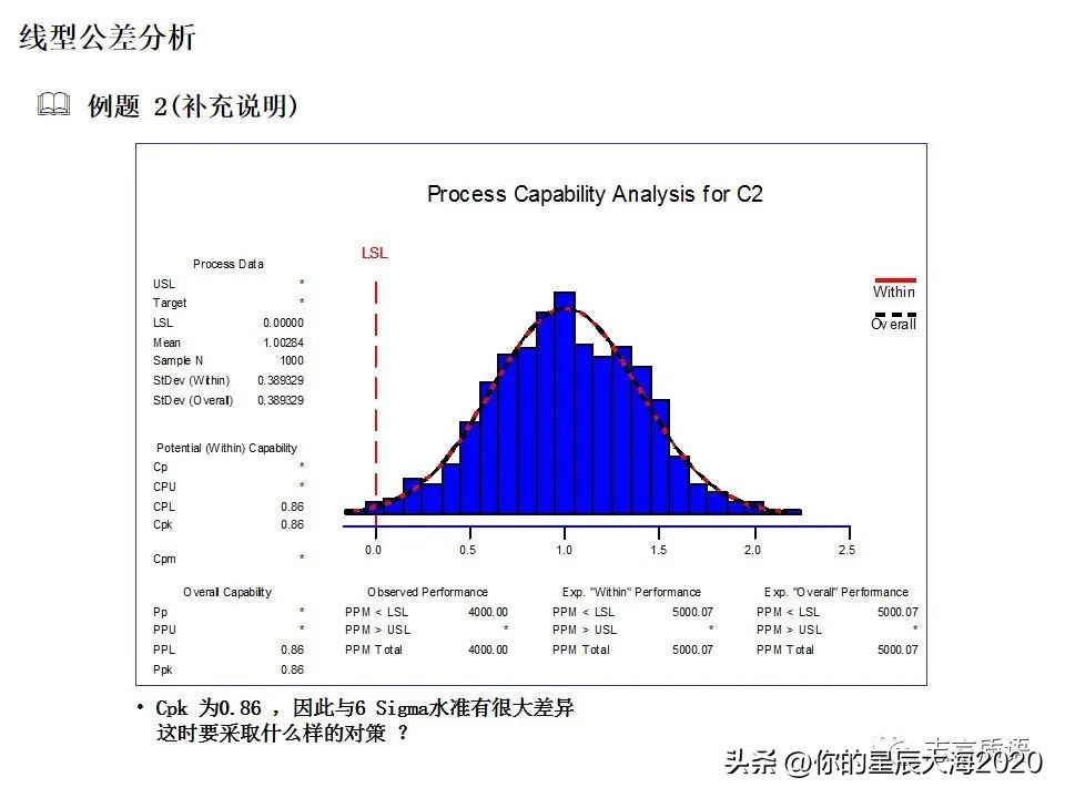 均方根公差分析案例,公差分析详细步骤