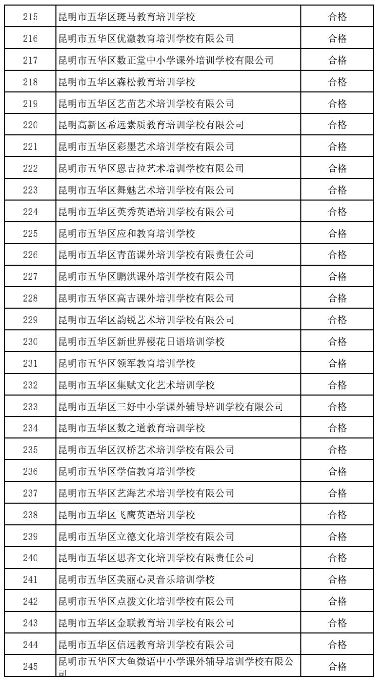 昆明校外培训课英语收费,昆明西山区校外培训