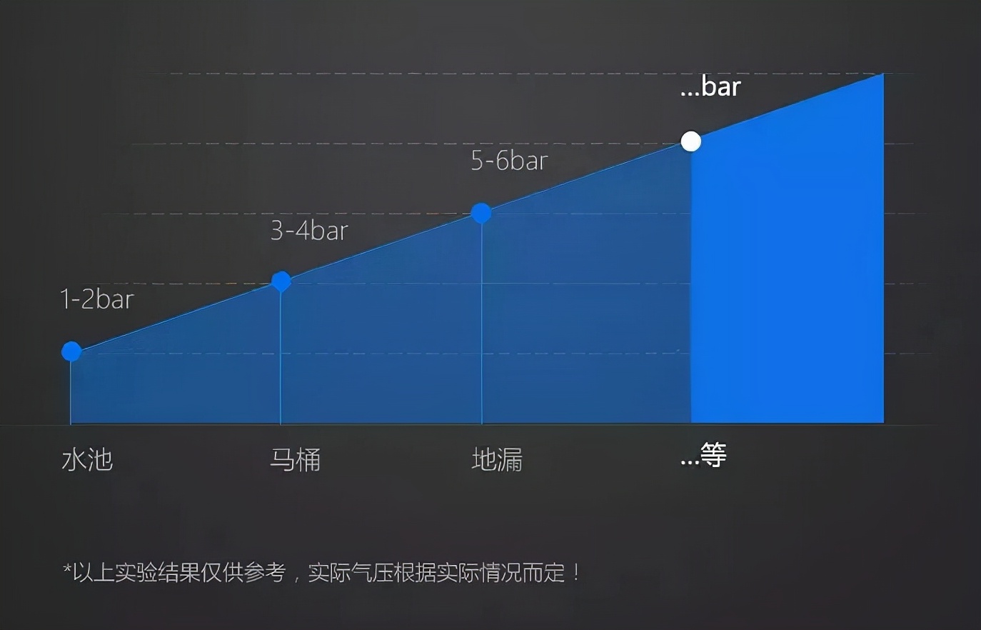 下水道堵了别着急教你一招,下水道堵了用铁丝疏通