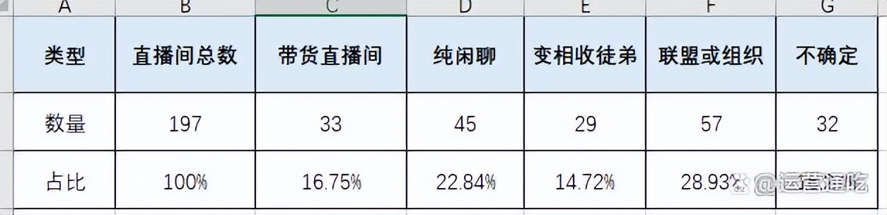 直播间没人打赏主播是怎么赚钱的,直播间如何变现打赏