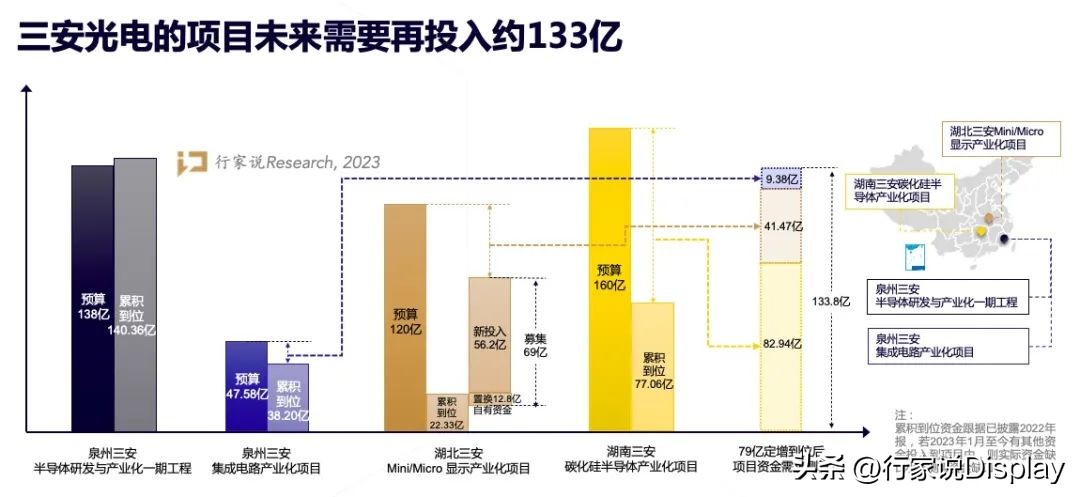 2022年报分析：LED显示产值承压下滑，细分板块表现亮眼