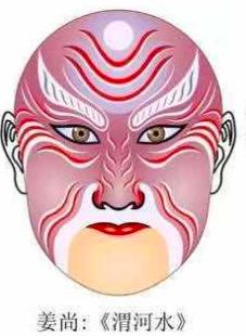 常见京剧脸谱图片大全,京剧脸谱分类及图片