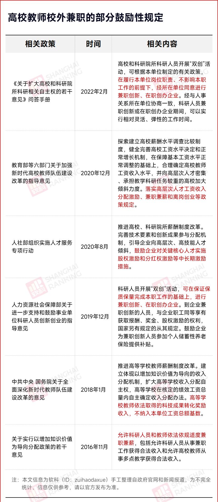 鼓励高校教师在职兼职,教育部关于高校教师校外兼职