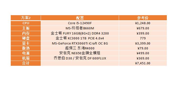 平民装机最强搭配,入门级装机配置推荐