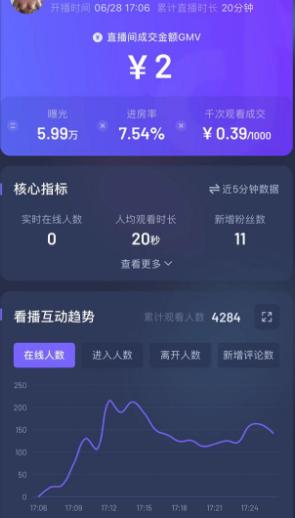 千川怎么把付费流量带动自然流量,千川如何撬动免费流量