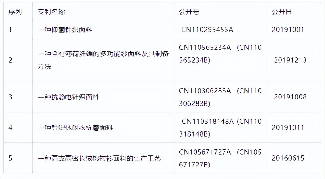 特步和七匹狼家族联姻彩礼,特步和七匹狼家族联姻多少钱
