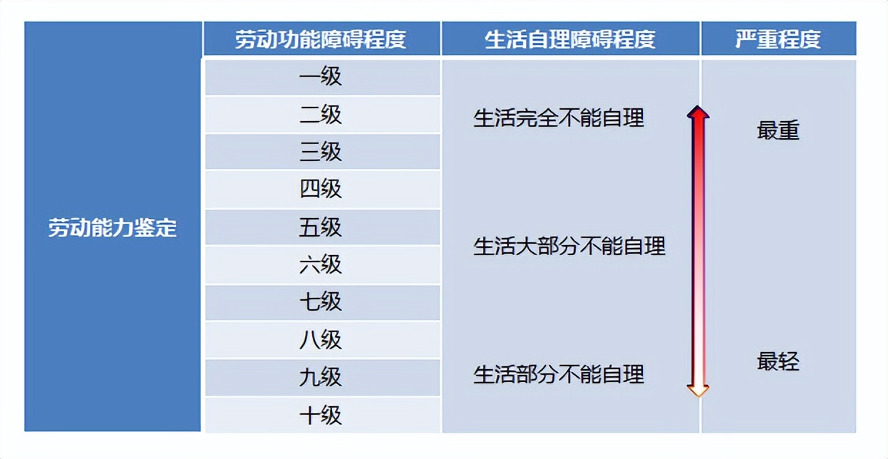 工伤无过错赔偿标准,工伤无过错原则