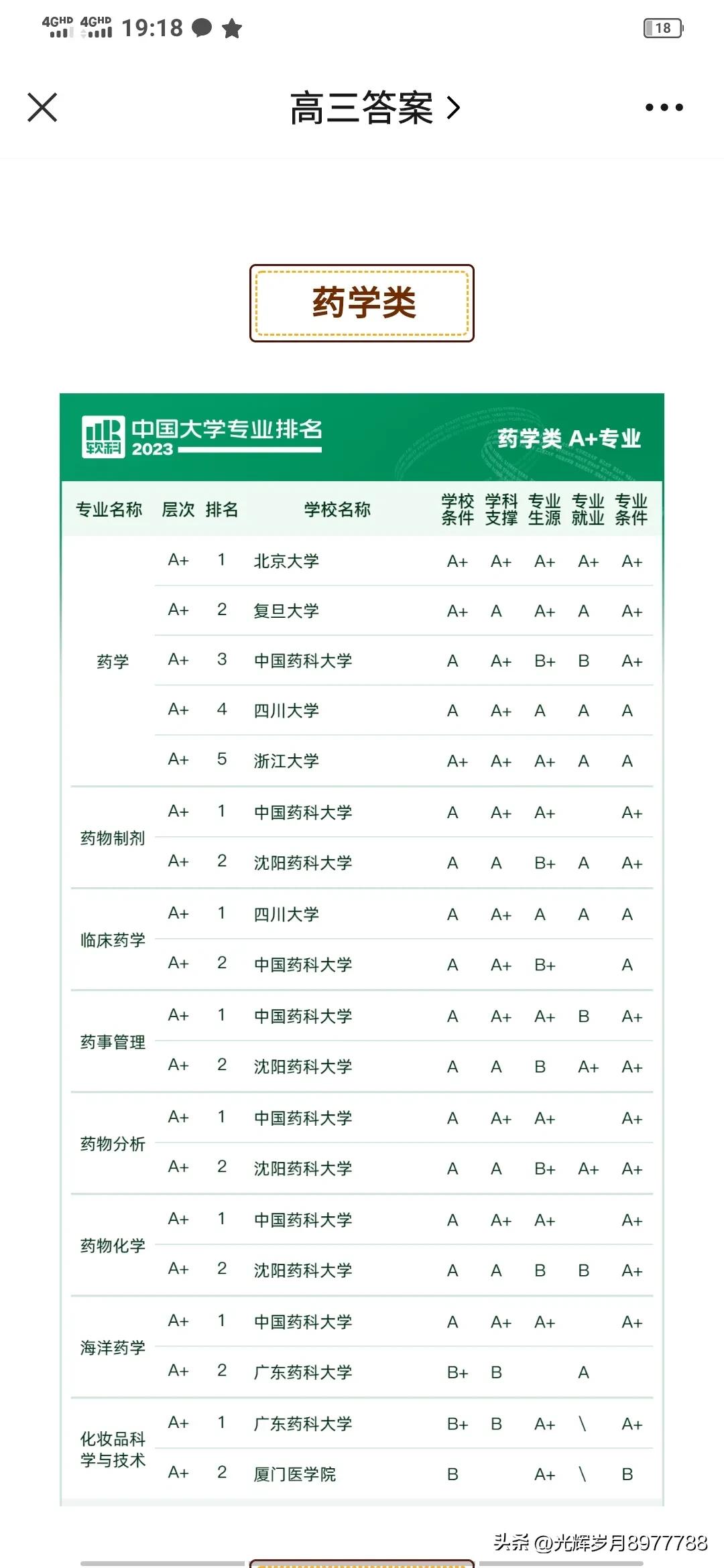 骞垮窞楂樻牎瀹炲姏鎺掑悕,骞垮窞楂樻牎鍦ㄥ叏鍥藉奖鍝嶅姏