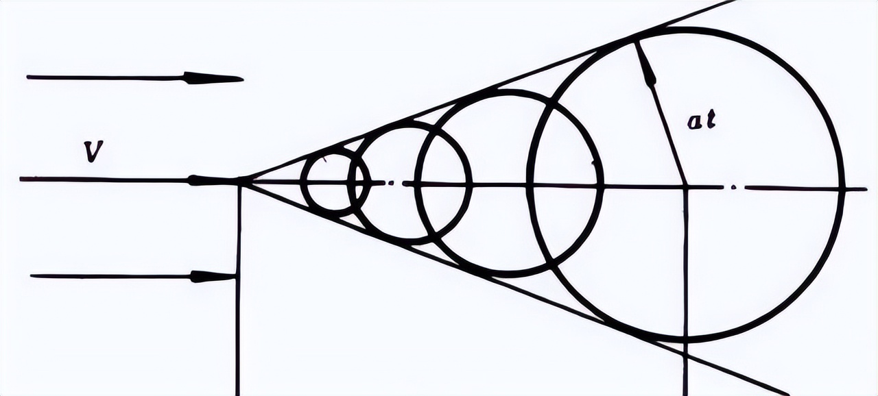 马赫到底是什么来头,马赫到底是什么单位