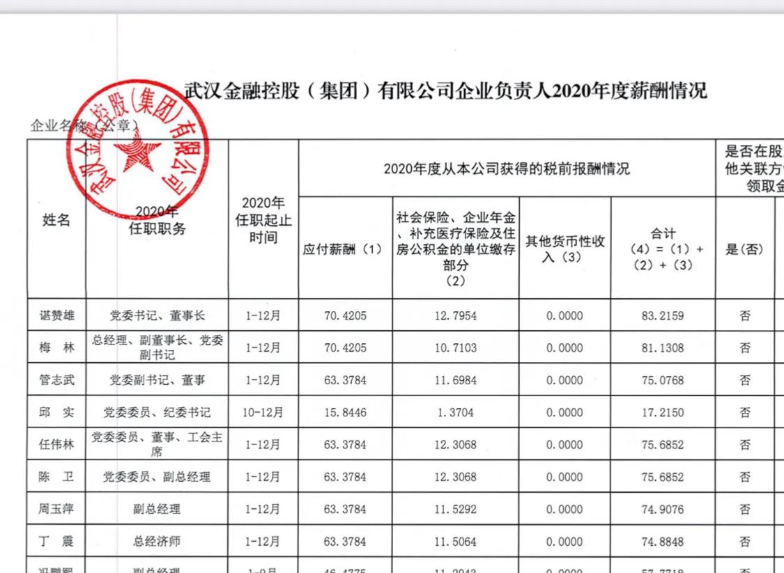 武汉市属国企待遇怎么样,武汉国企有哪些待遇