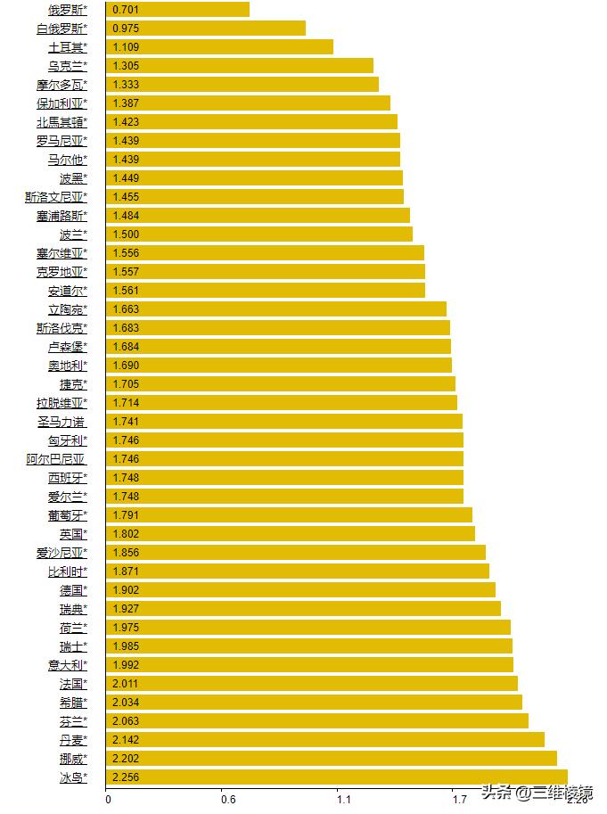 美国和国际油价的关系 (中美油价对比)