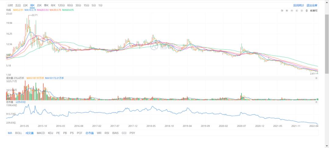 苏宁易购什么时间被st戴帽的,苏宁易购今年会脱帽吗