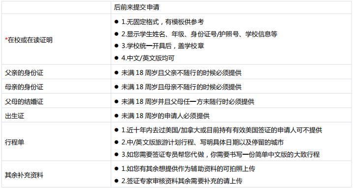 如何办理加拿大学习签证流程,2022加拿大留学签证新政策
